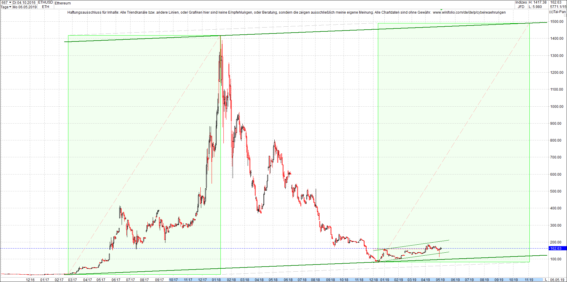 ethereum_chart_heute_am_mittag.png