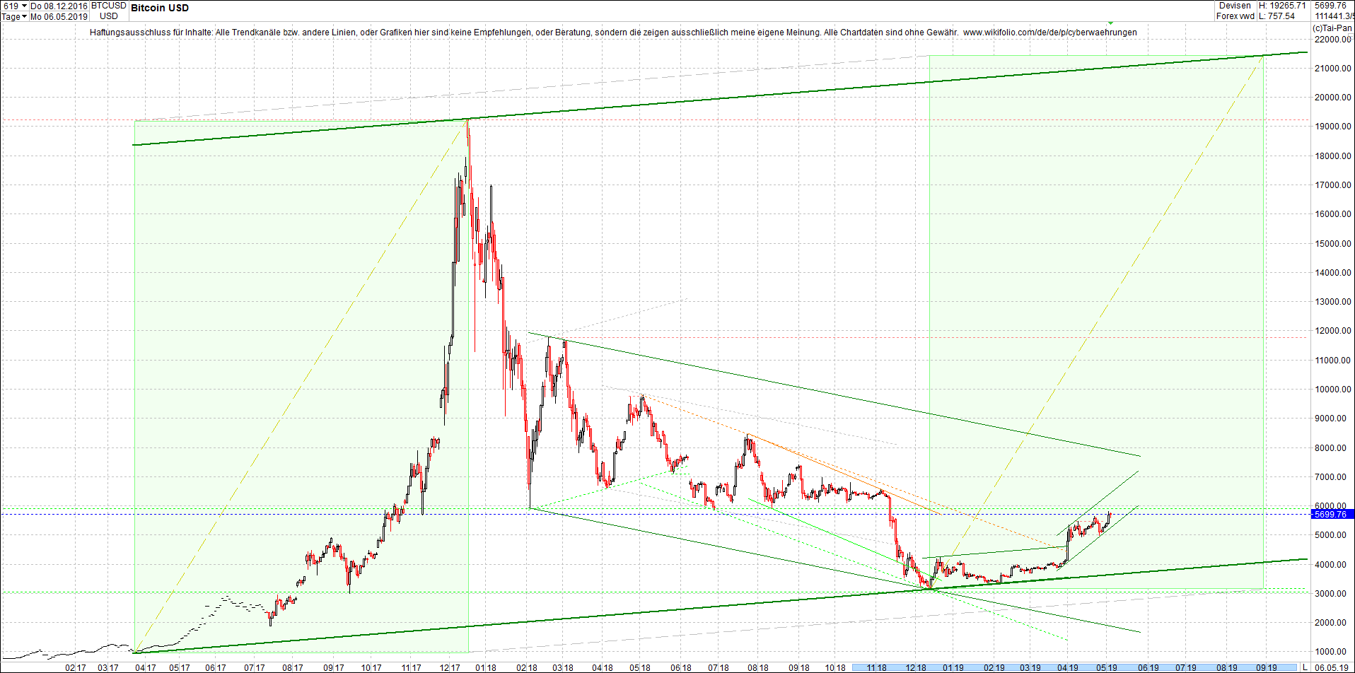 bitcoin_chart_heute_abend.png