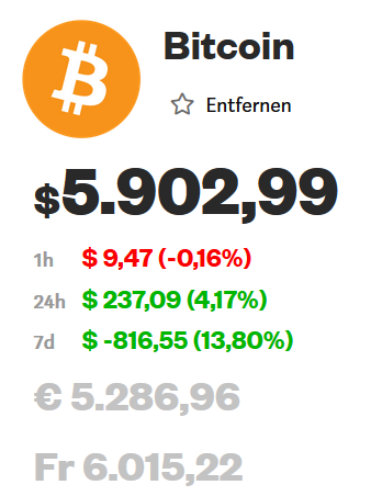 bitcoin-kurs_07_05_2019_14-30_uhr.png