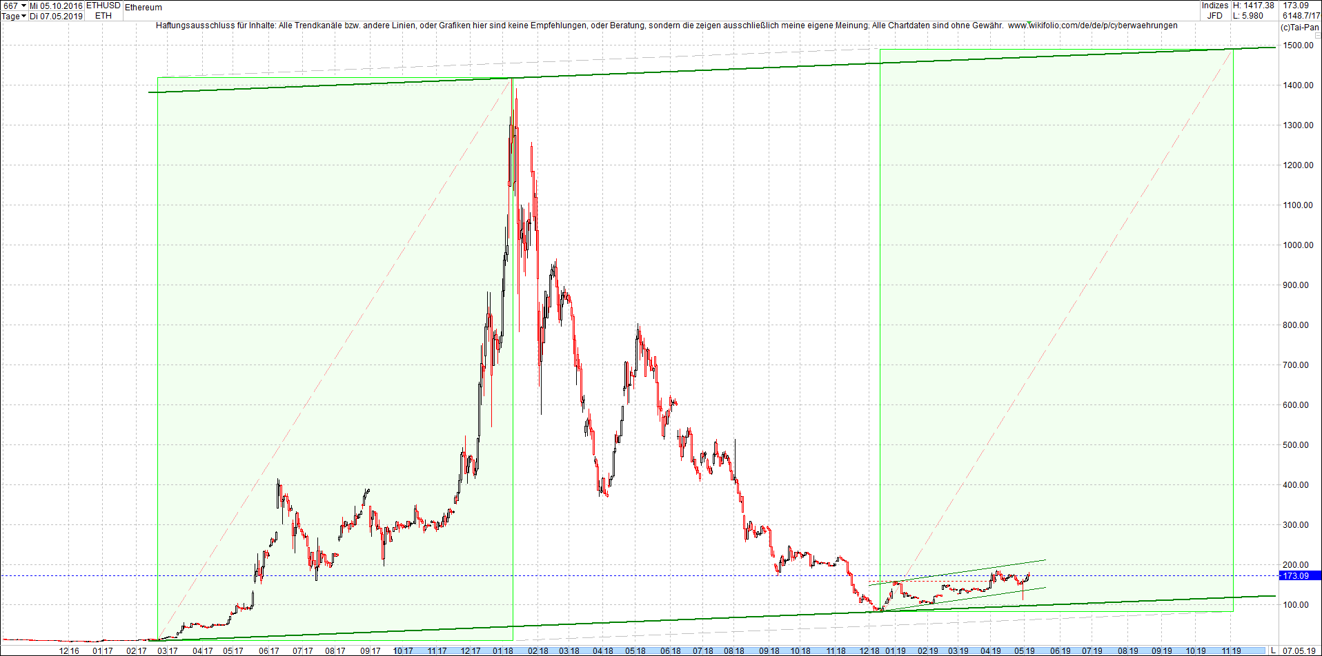 ethereum_chart_heute_abend.png