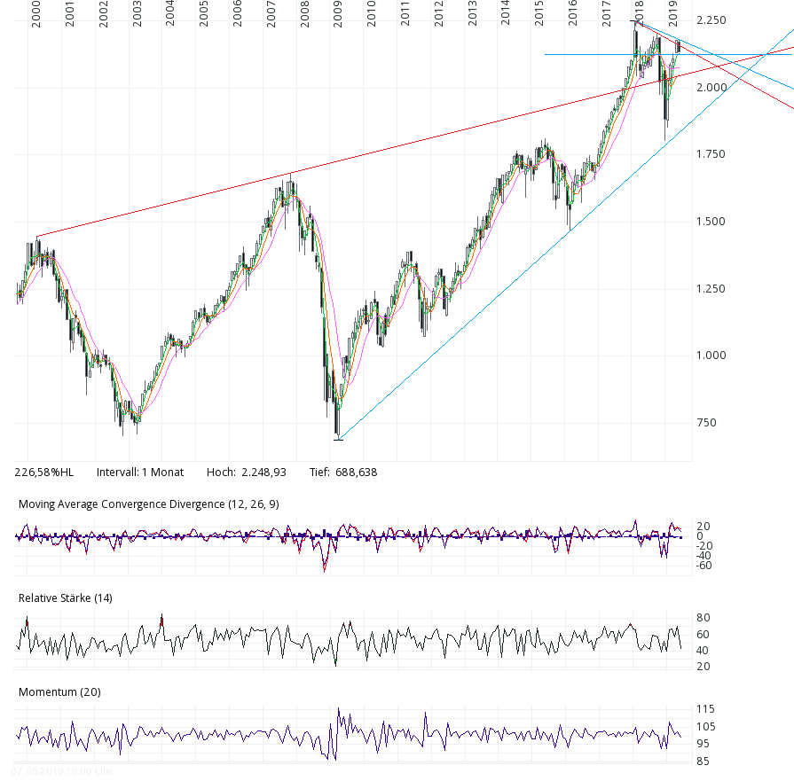 msci_linear.png