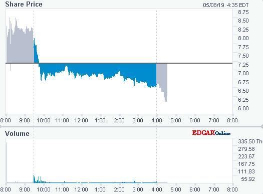 bridgeline_pre_after_market.jpg