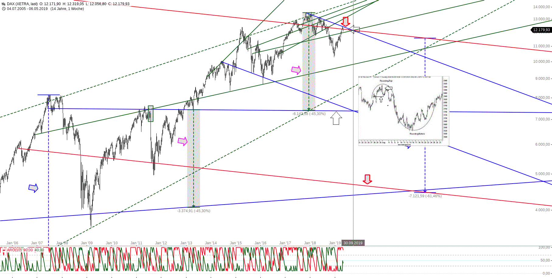 dax(1).gif