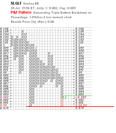 chart_p&f.png