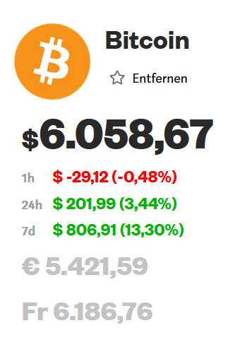 bitcoin-kurs_09_05_2019_11-24_uhr.png