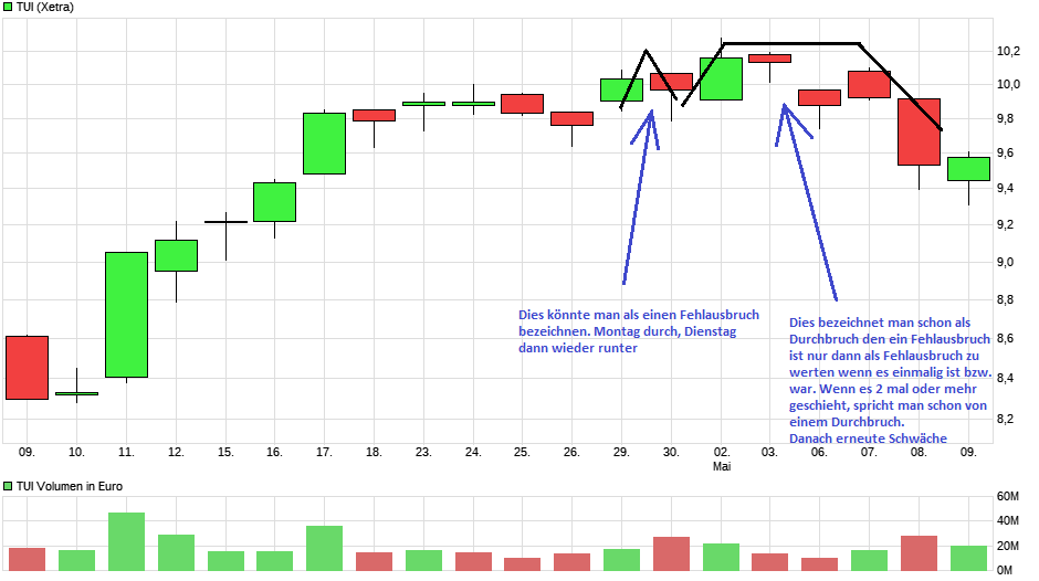 chart_month_tui_(1).png