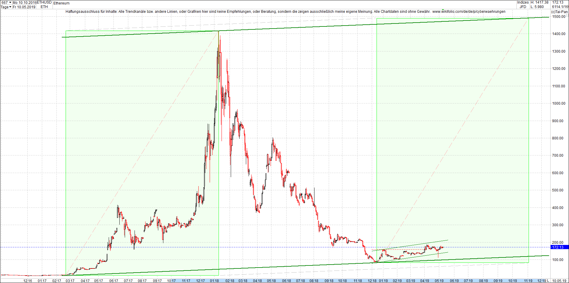 ethereum_chart_heute_vormittag.png