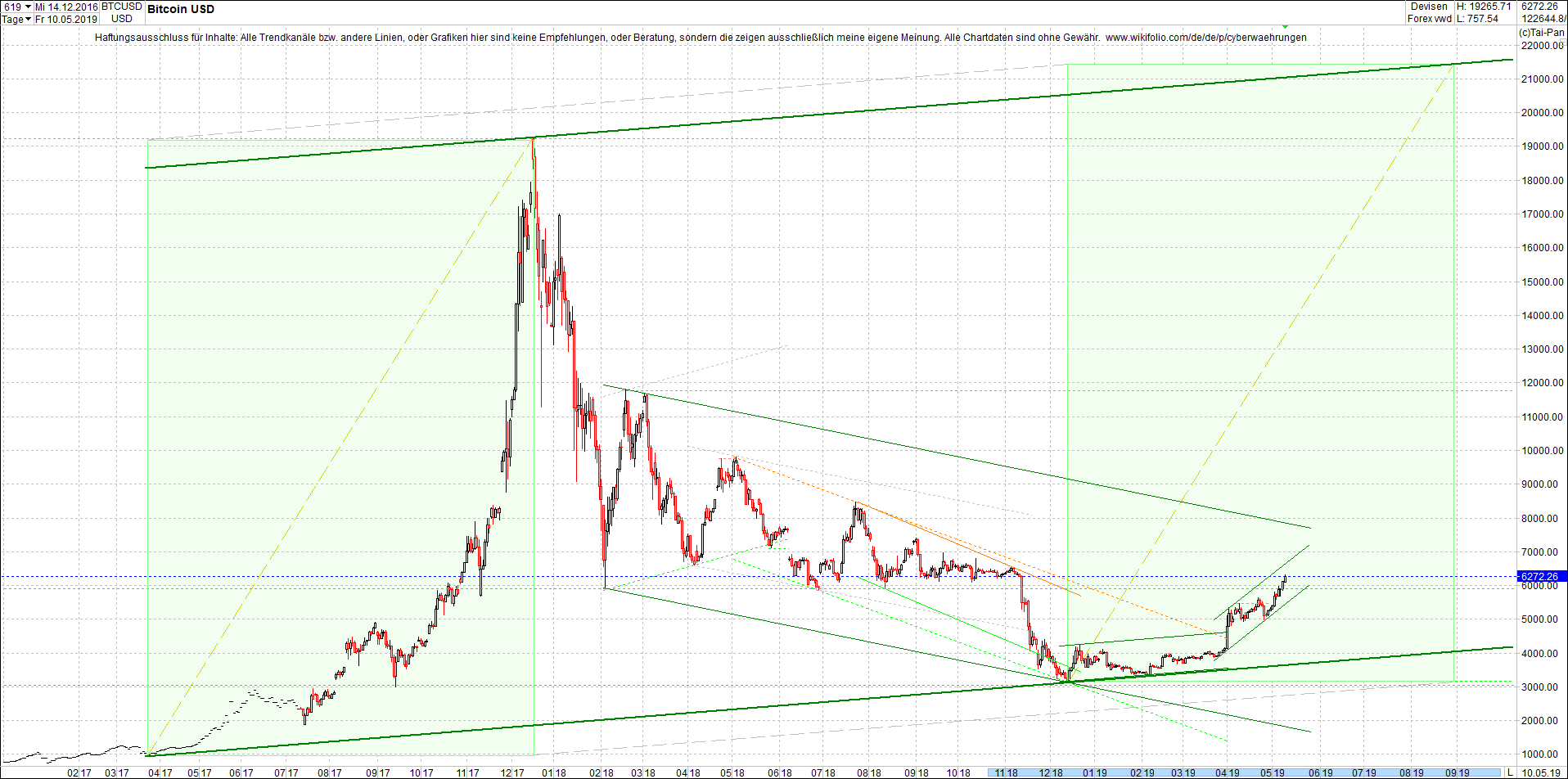 bitcoin_chart_heute_vormittag.png