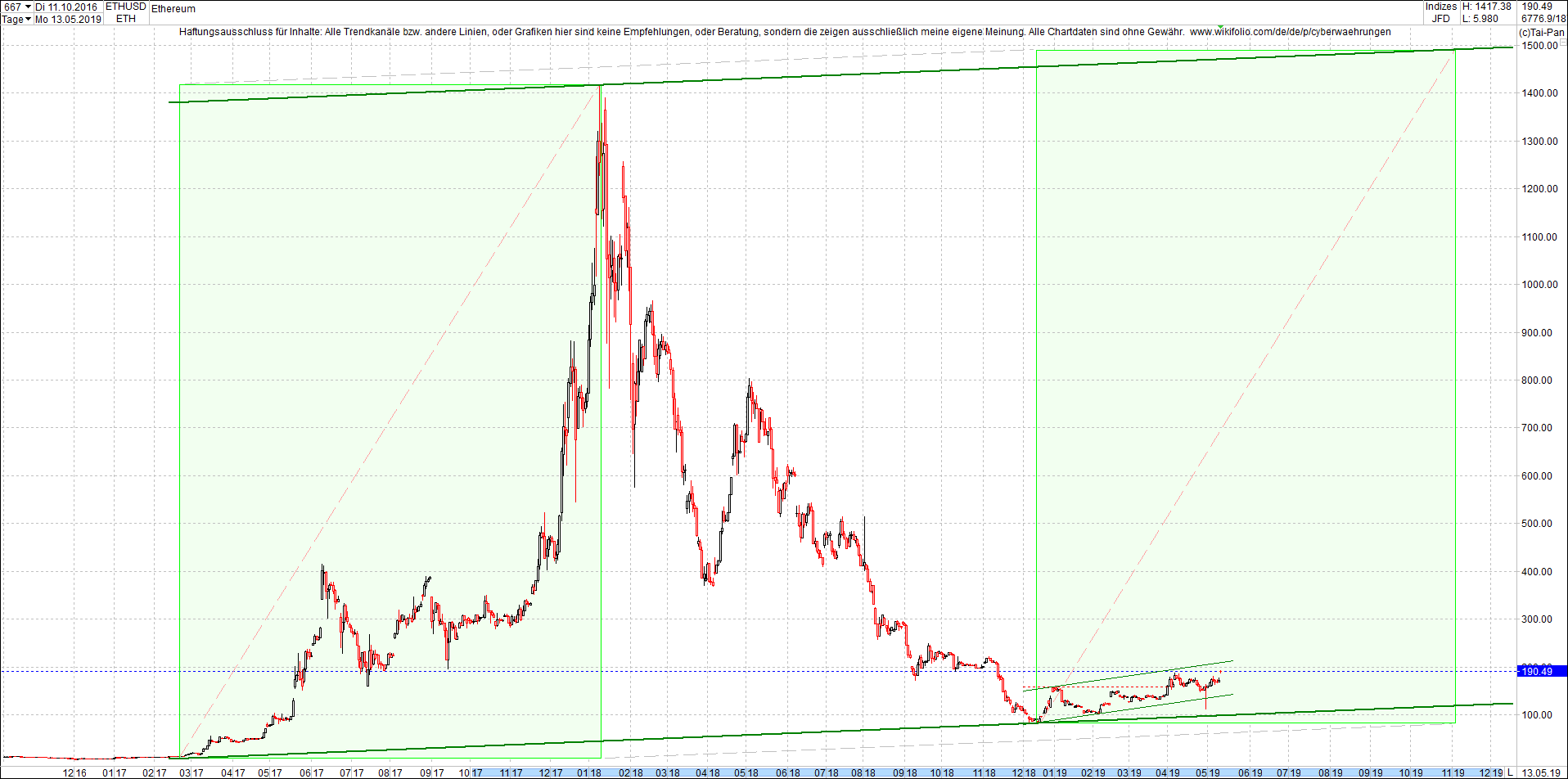 ethereum_chart_heute_morgen.png