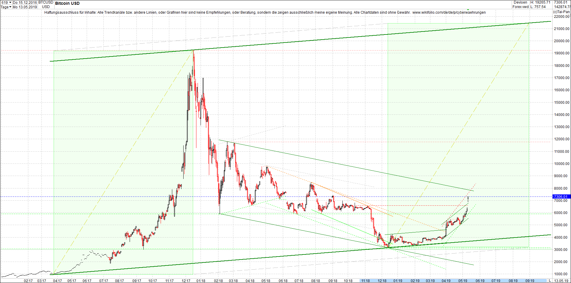 bitcoin_chart_heute_nachmittag.png