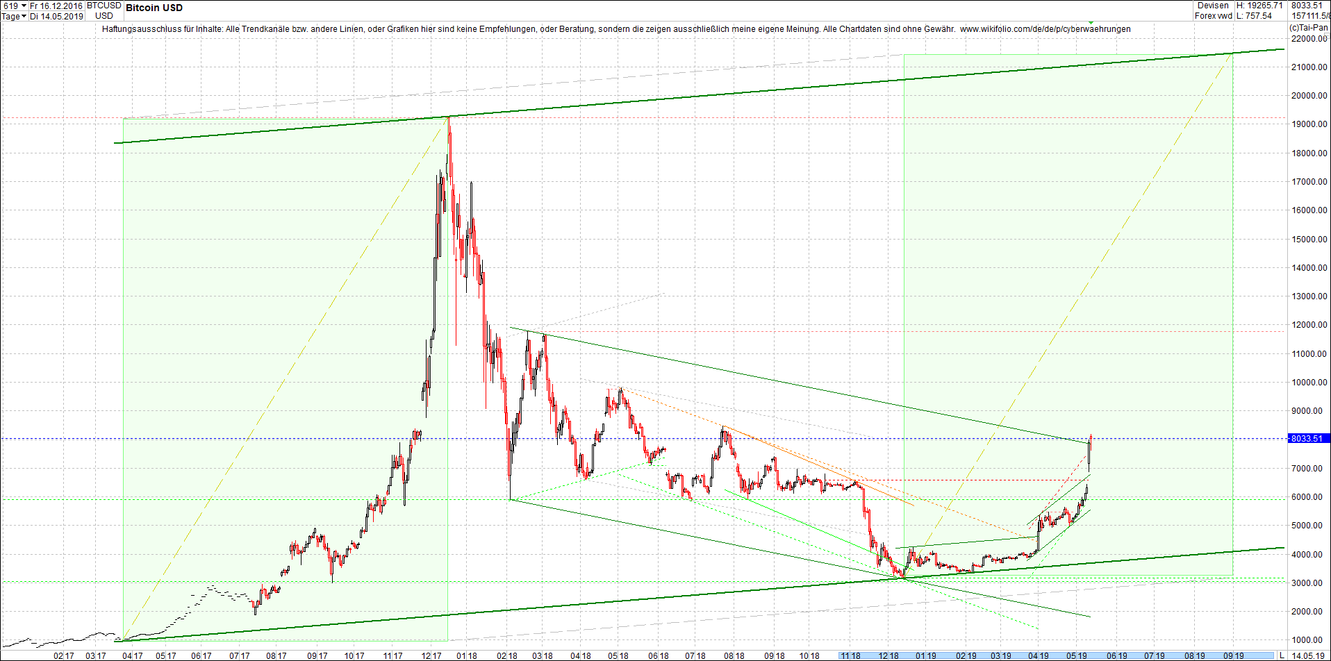 bitcoin_chart_heute_morgen.png