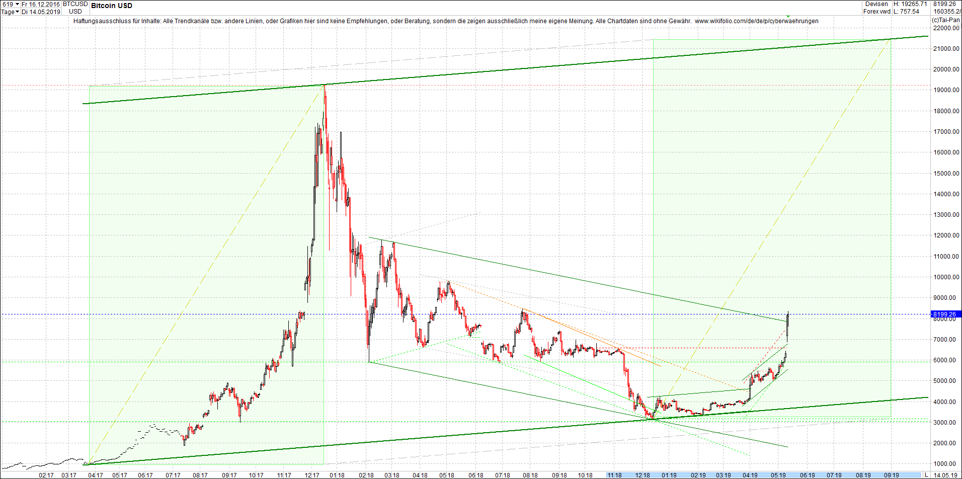 ethereum_chart_heute_vormittag.png