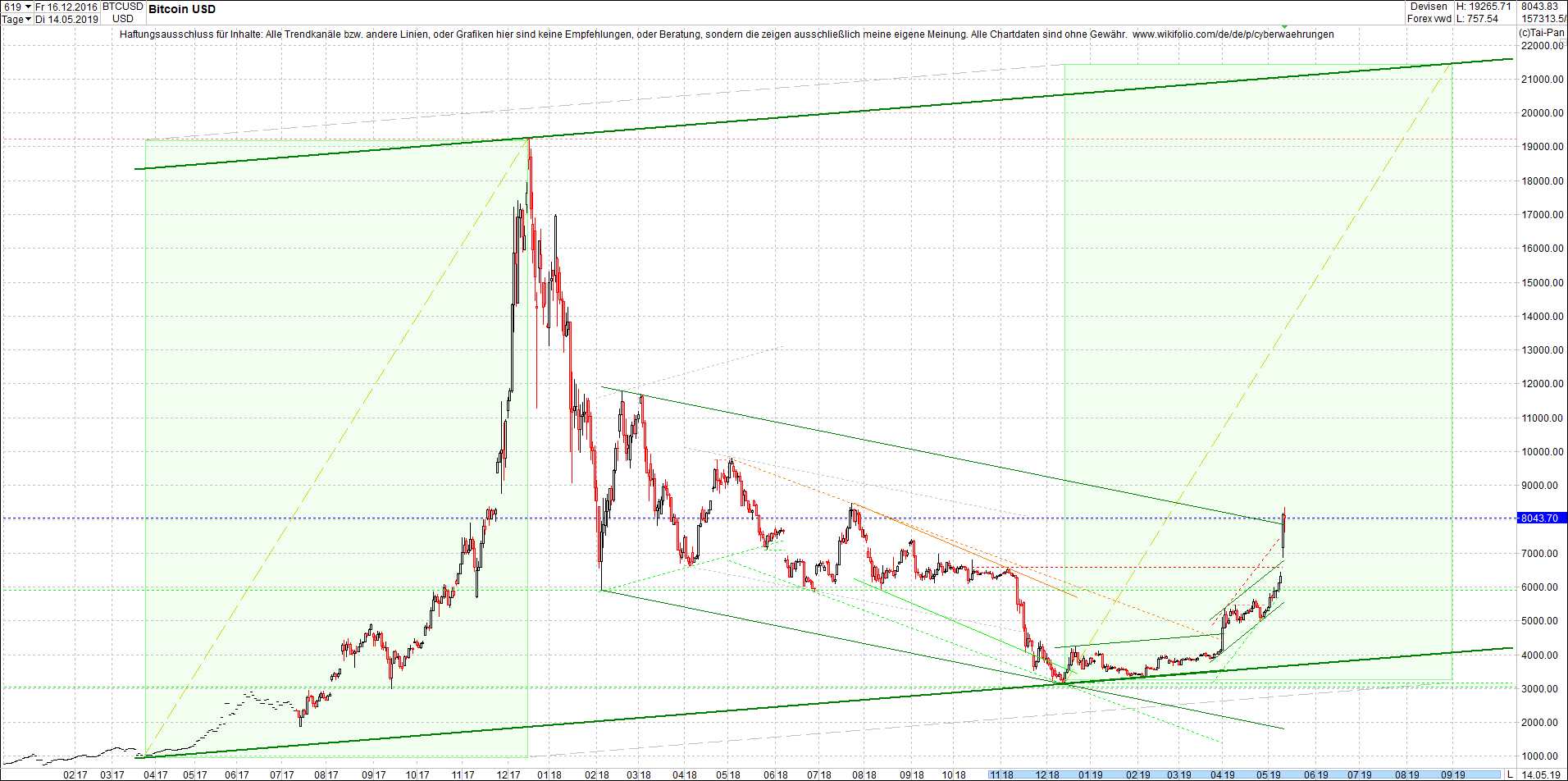 bitcoin_chart_heute_vormittag.png