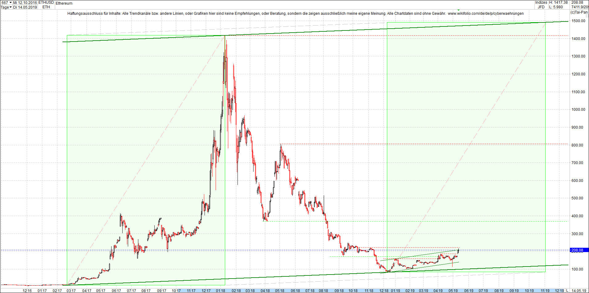 ethereum_chart_heute_am_mittag.png