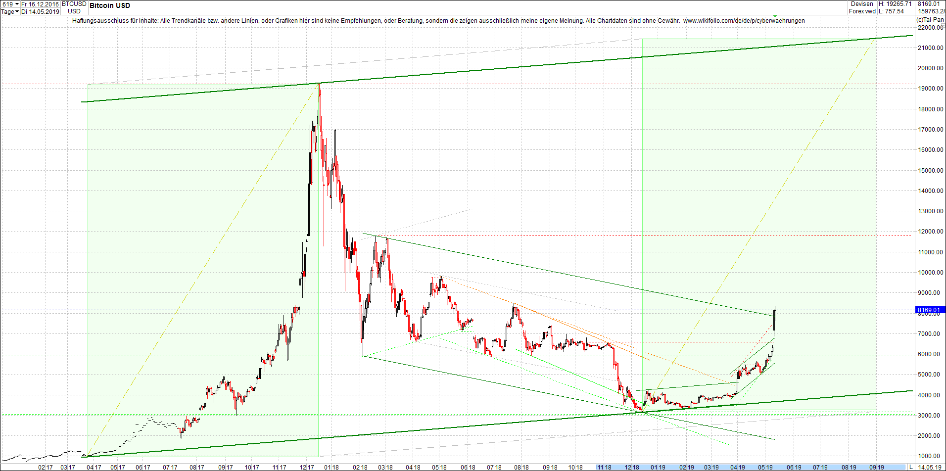 bitcoin_chart_heute_nachmittag.png