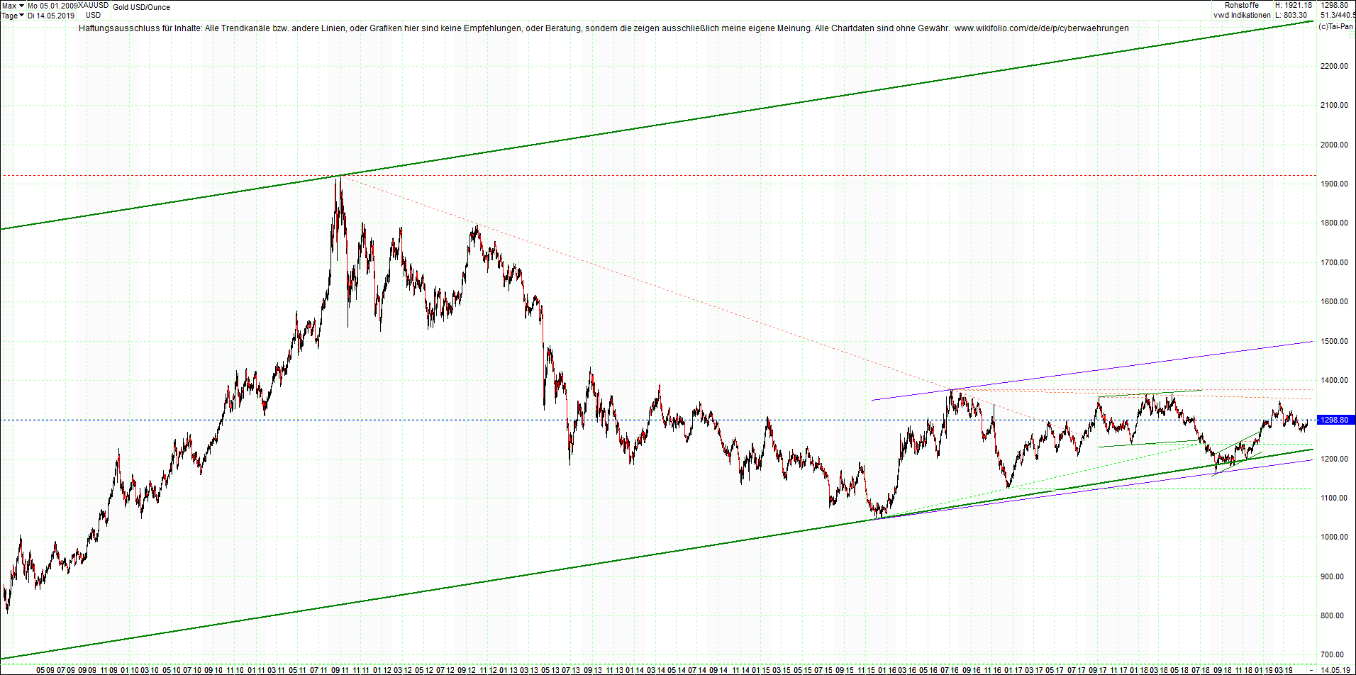 gold_chart_heute_nachmittag.png