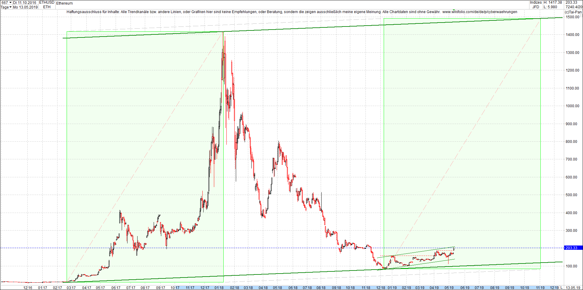 ethereum_chart_heute_abend.png