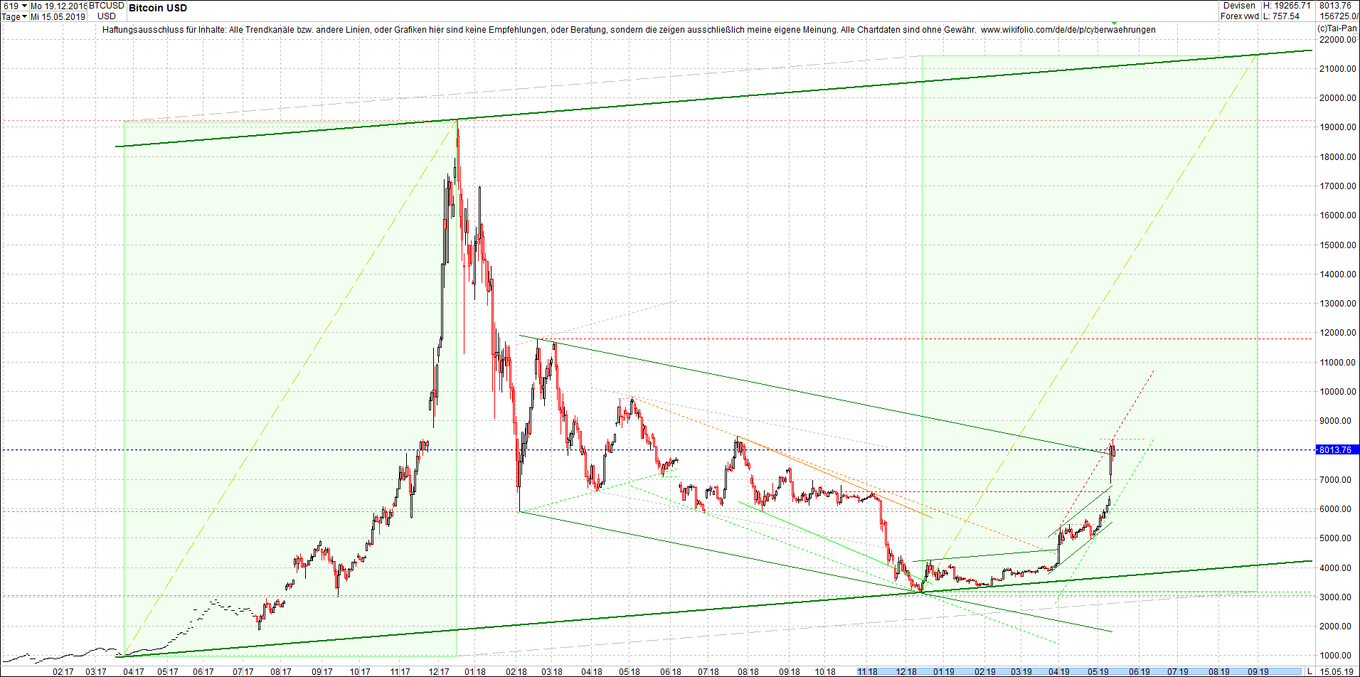 bitcoin_chart_heute_morgen.png