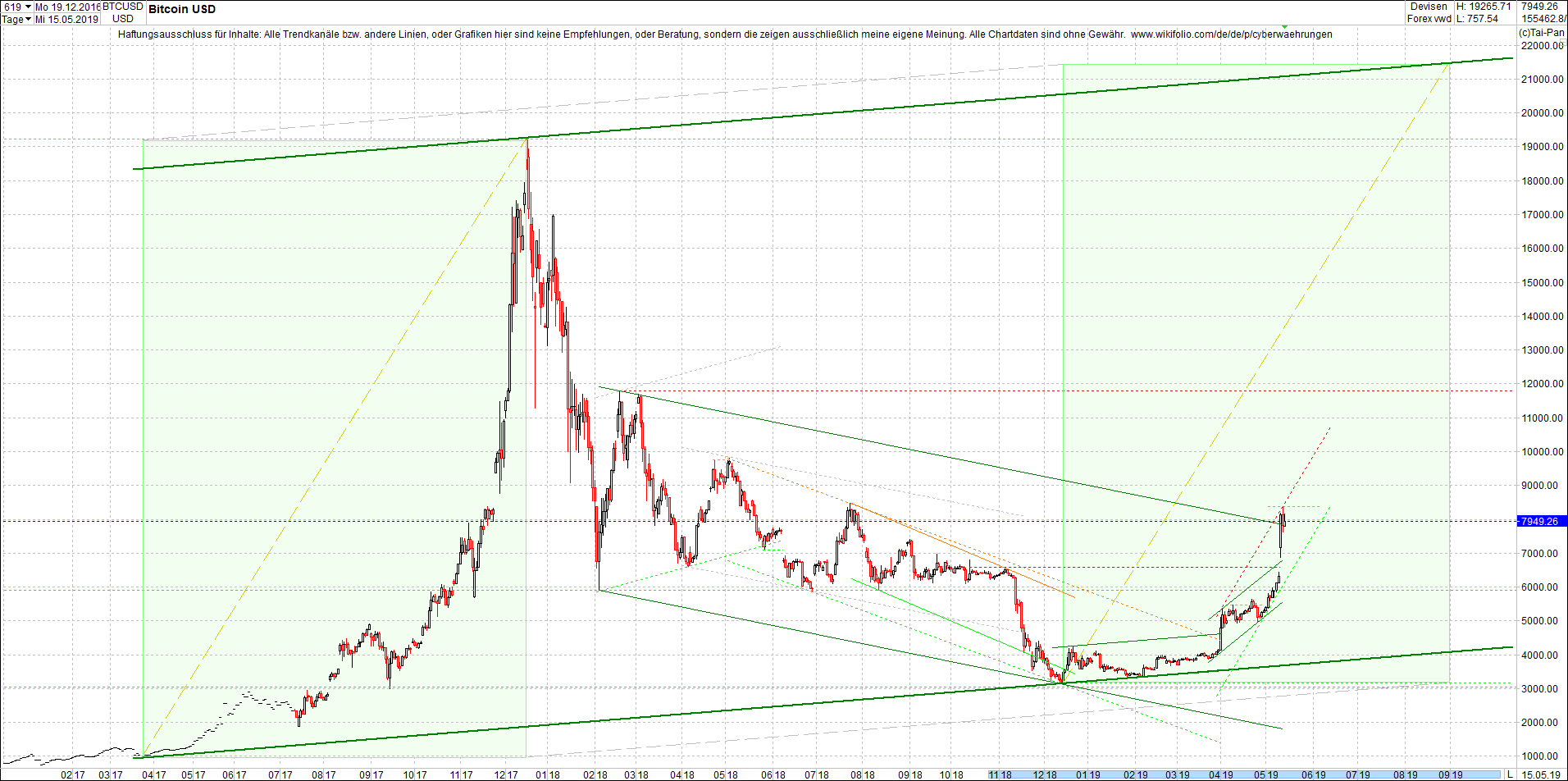 bitcoin_chart_heute_vormittag.png