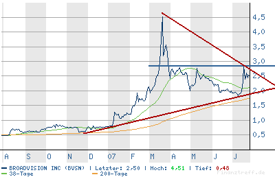 chart.png