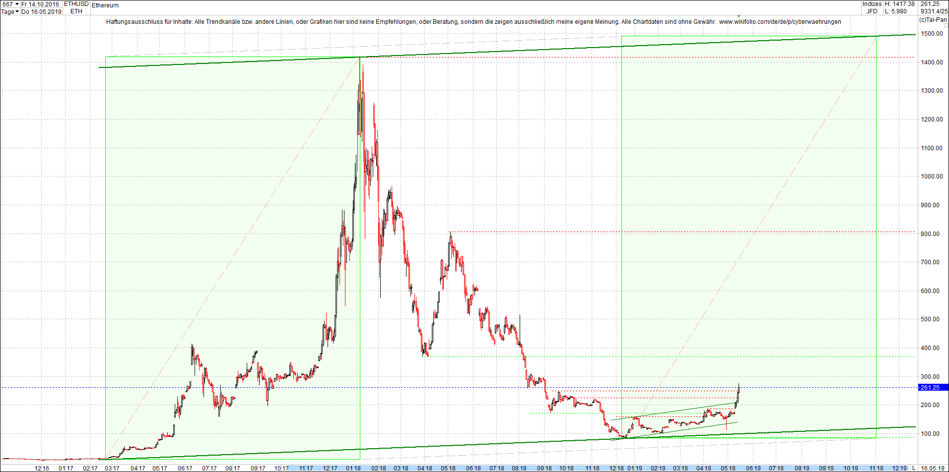 ethereum_chart_heute_morgen.png