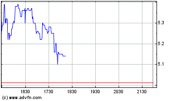 chart.gif