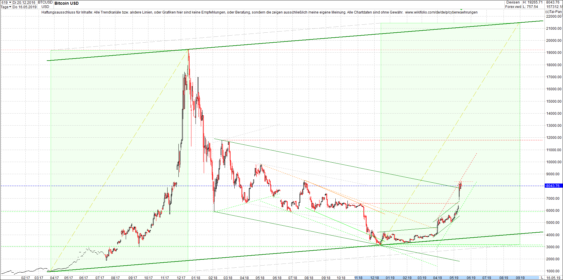 bitcoin_chart_heute_vormittag.png