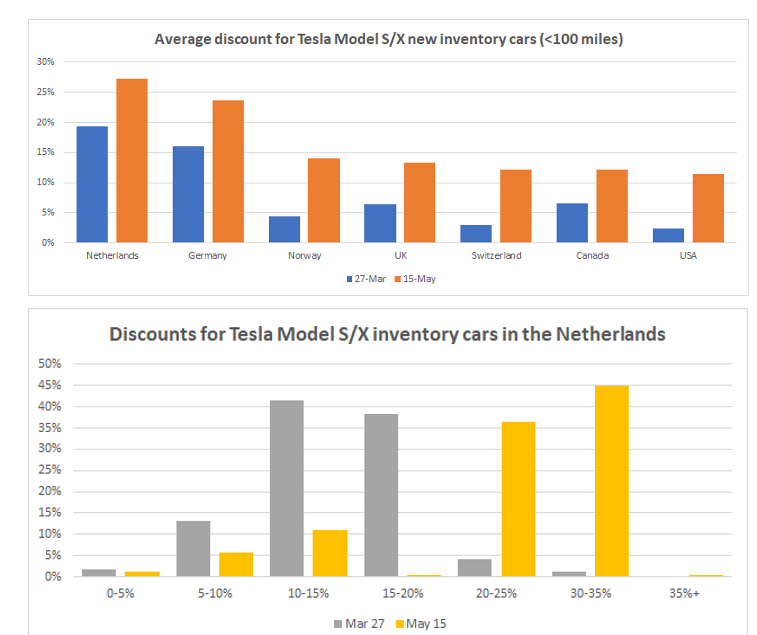 discounts_tsla.png