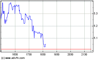 chart.gif