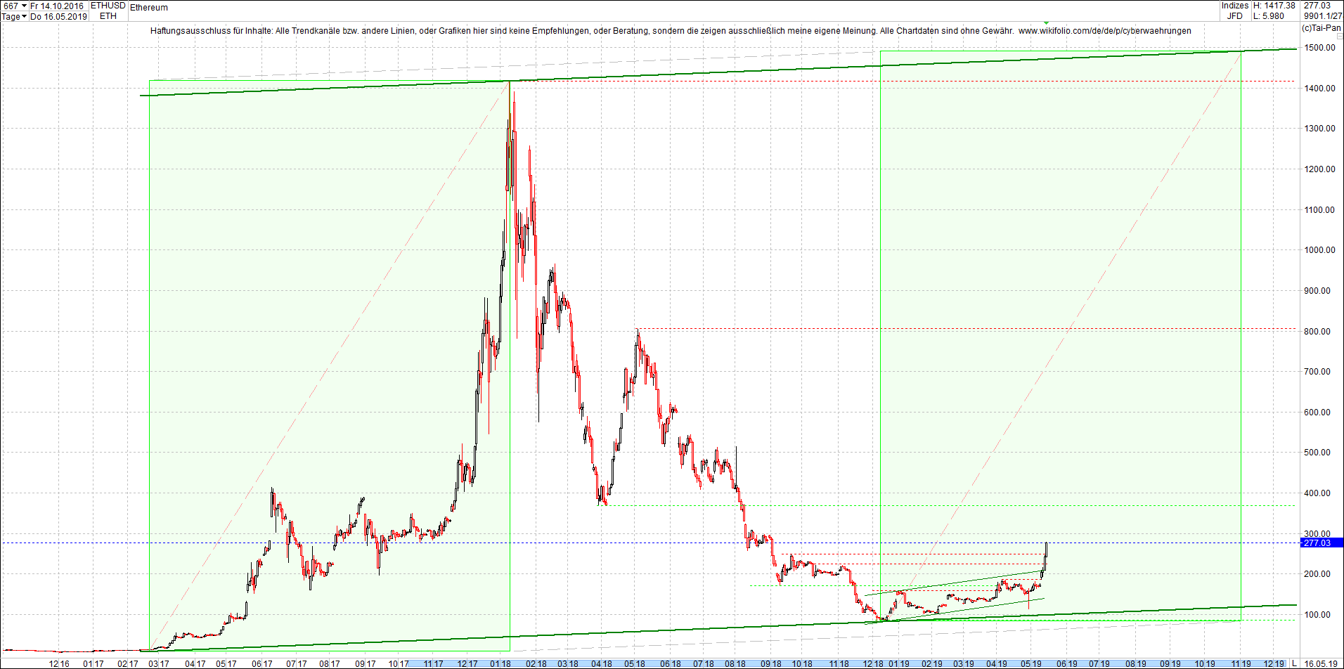 ethereum_chart_heute_sp__tnachmittag.png