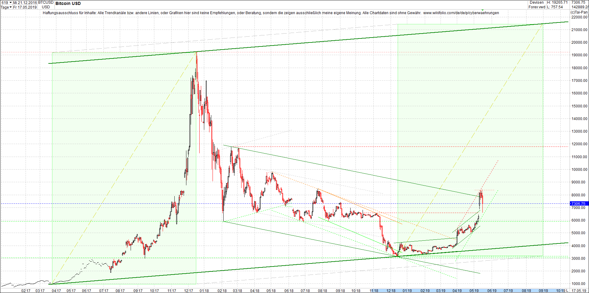 bitcoin_chart_heute_morgen.png