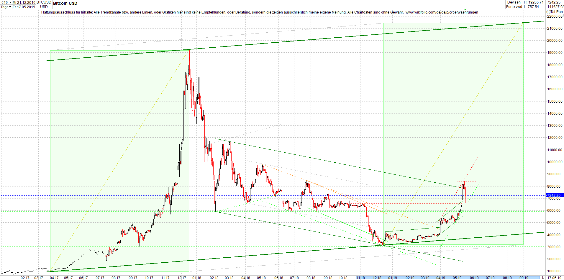 bitcoin_chart_heute_vormittag.png