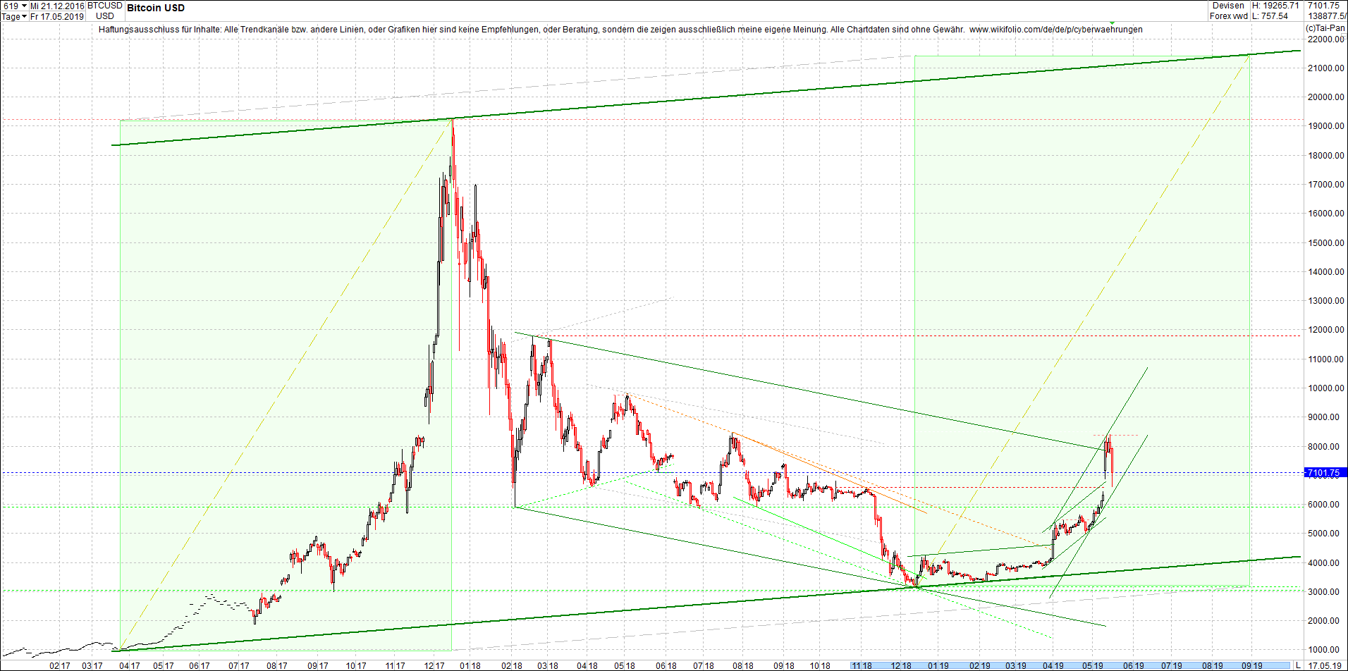 bitcoin_chart_heute_nachmittag.png