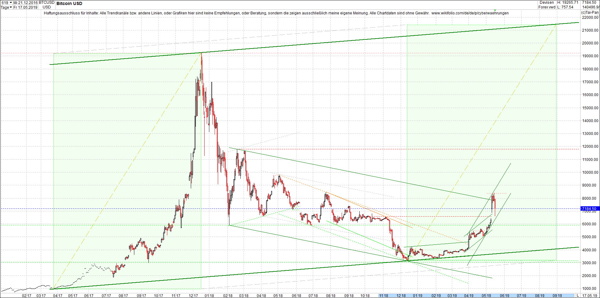 bitcoin_chart_heute_abend.png