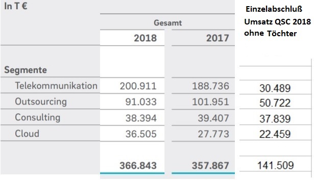 umsatz_2018_mit_ohne_plusnet.jpg