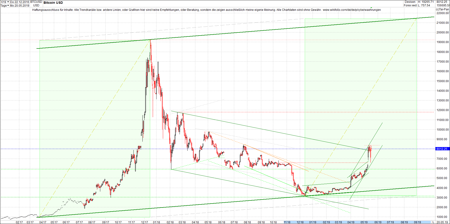 bitcoin_chart_heute_morgen.png