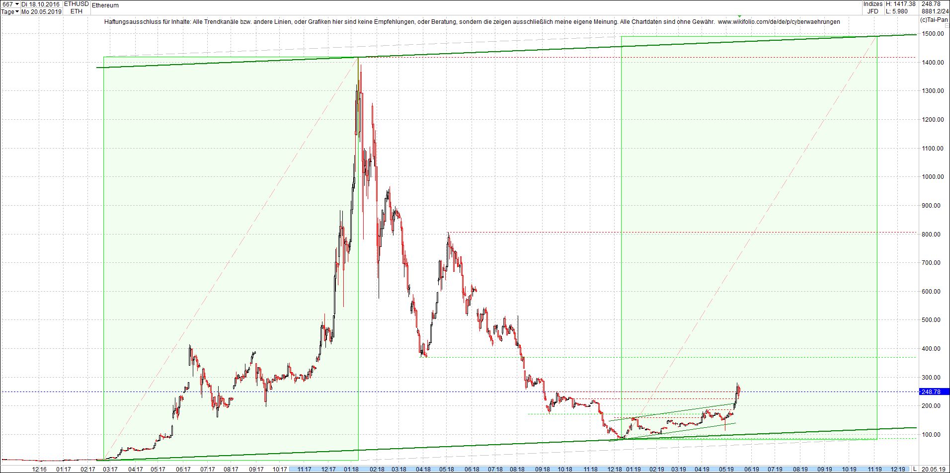 ethereum_chart_heute_vormittag.png