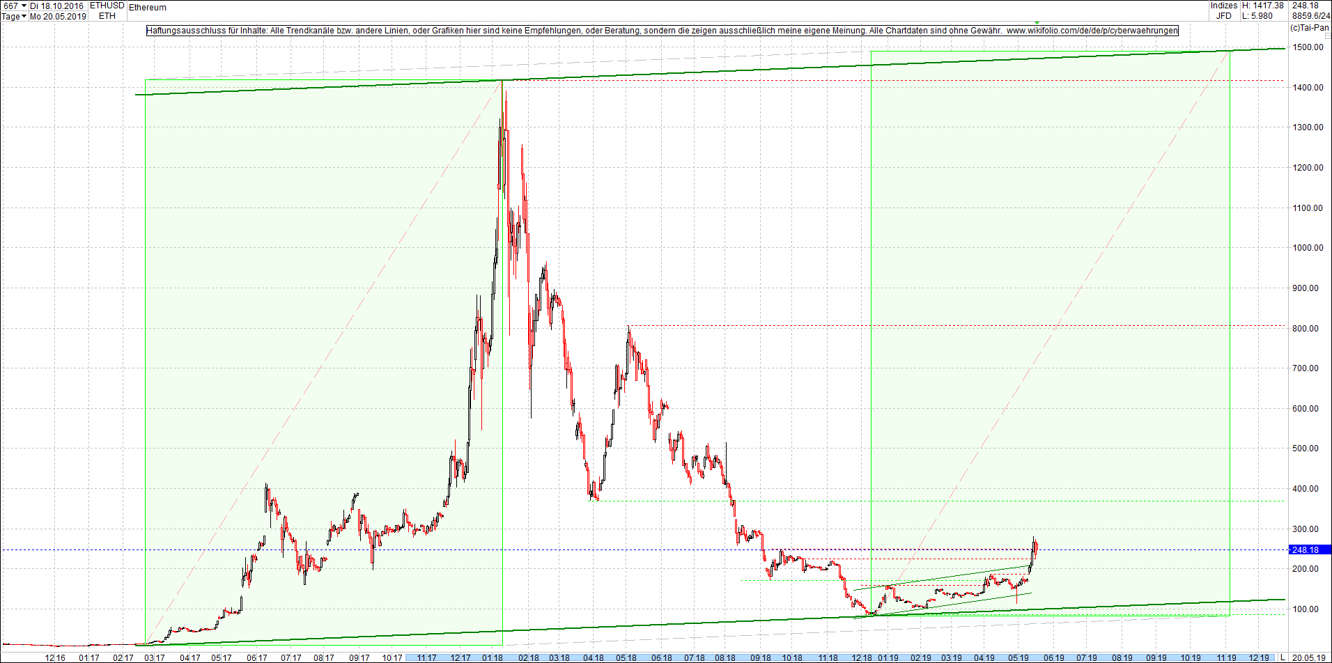 ethereum_chart_heute_am_mittag.png