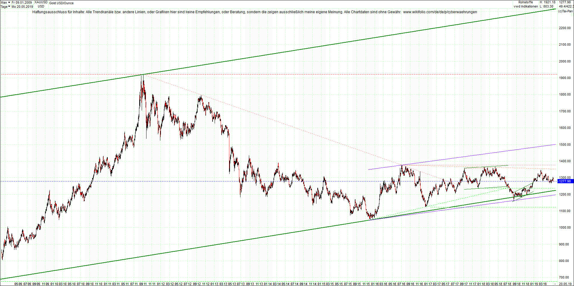 gold_chart_heute_nachmittag.png