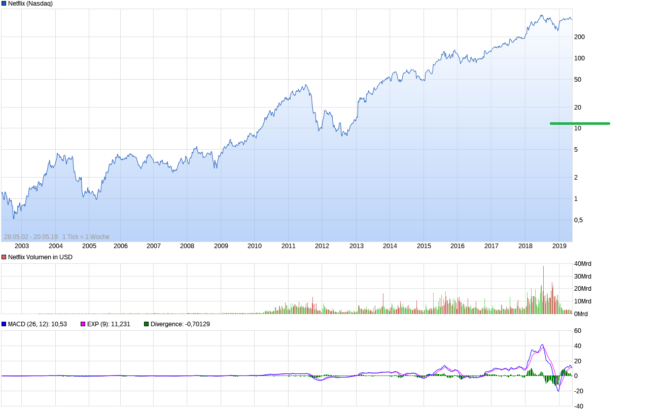 chart_all_netflix.png