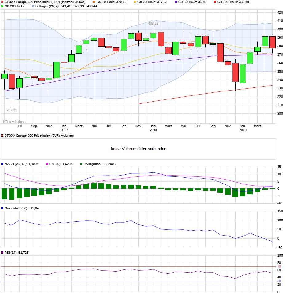 chart_3years_stoxxeurope600priceindexeur.png