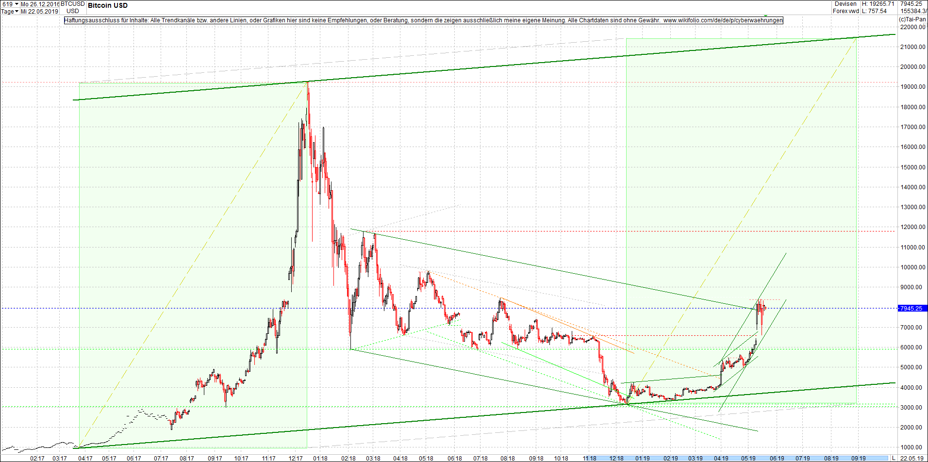 bitcoin_chart_heute_vormittag.png