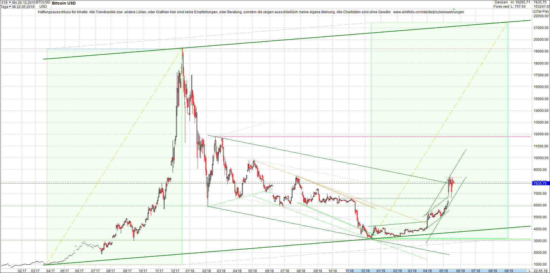 bitcoin_chart_heute_nachmittag.png