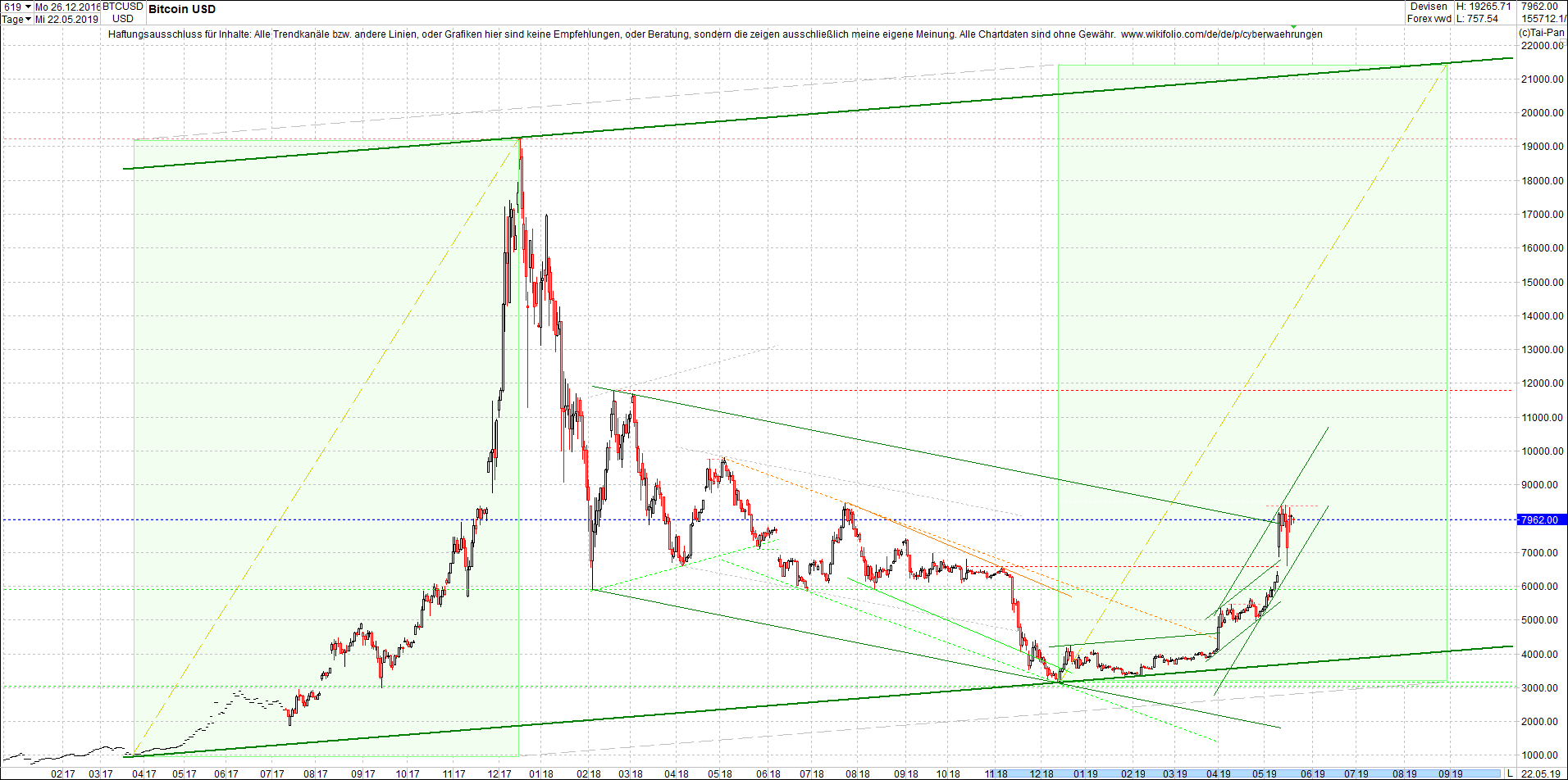 bitcoin_chart_heute_abend.png