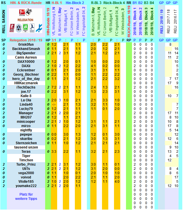 reli-saison-2018-19-alle-j.png