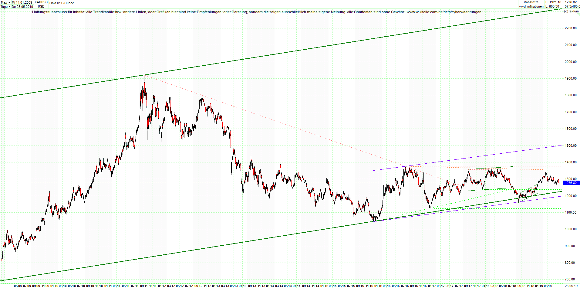 gold_chart_heute_mittag.png