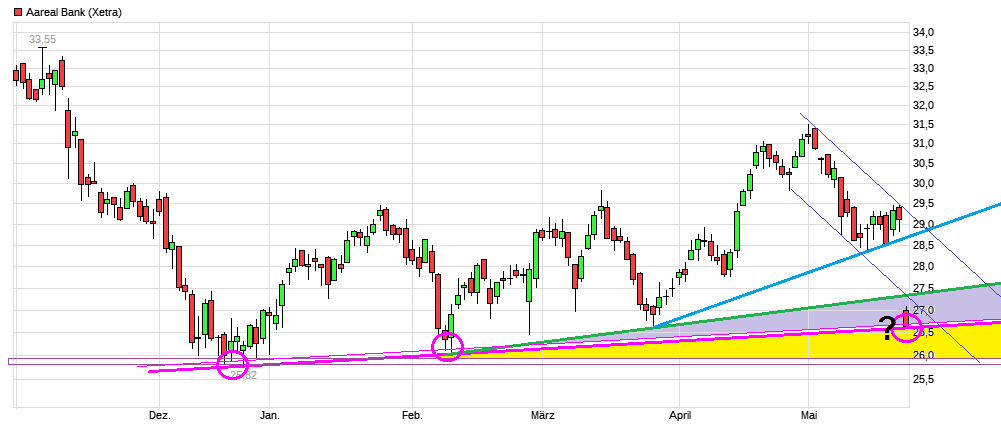 chart_halfyear_aarealbank.png