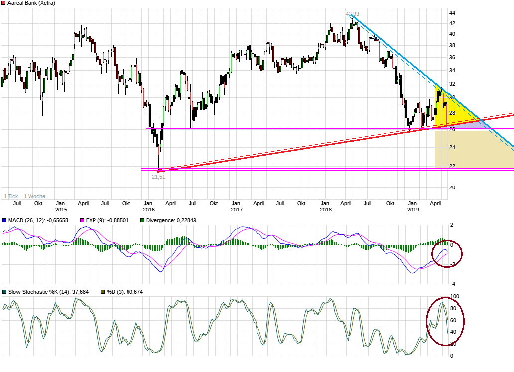 chart_5years_aarealbank.png