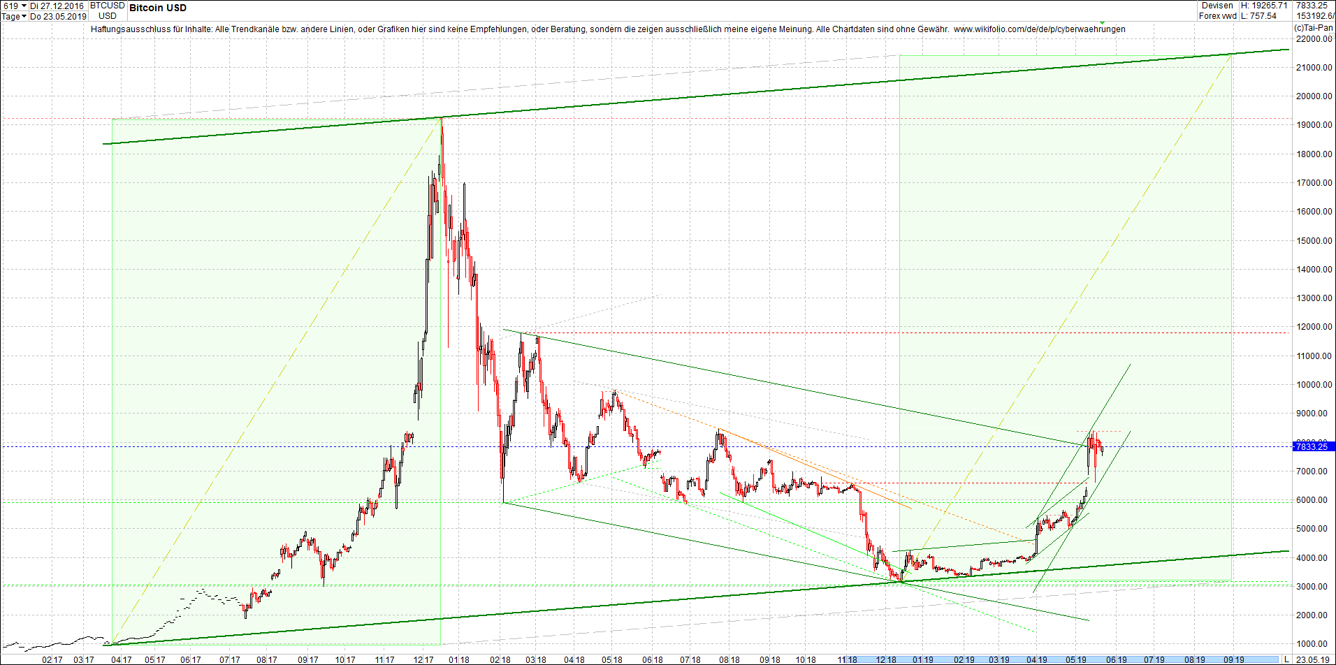 bitcoin_chart_heute_abend.png