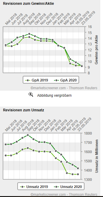 siltronic_schaetzungen.png